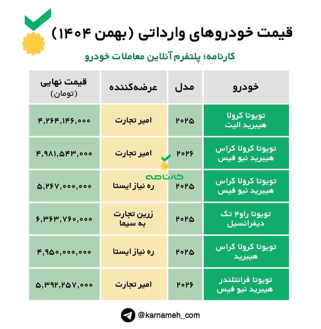 لیست قیمت نهایی خودروهای وارداتی اعلام شد - بهمن ۱۴۰۴