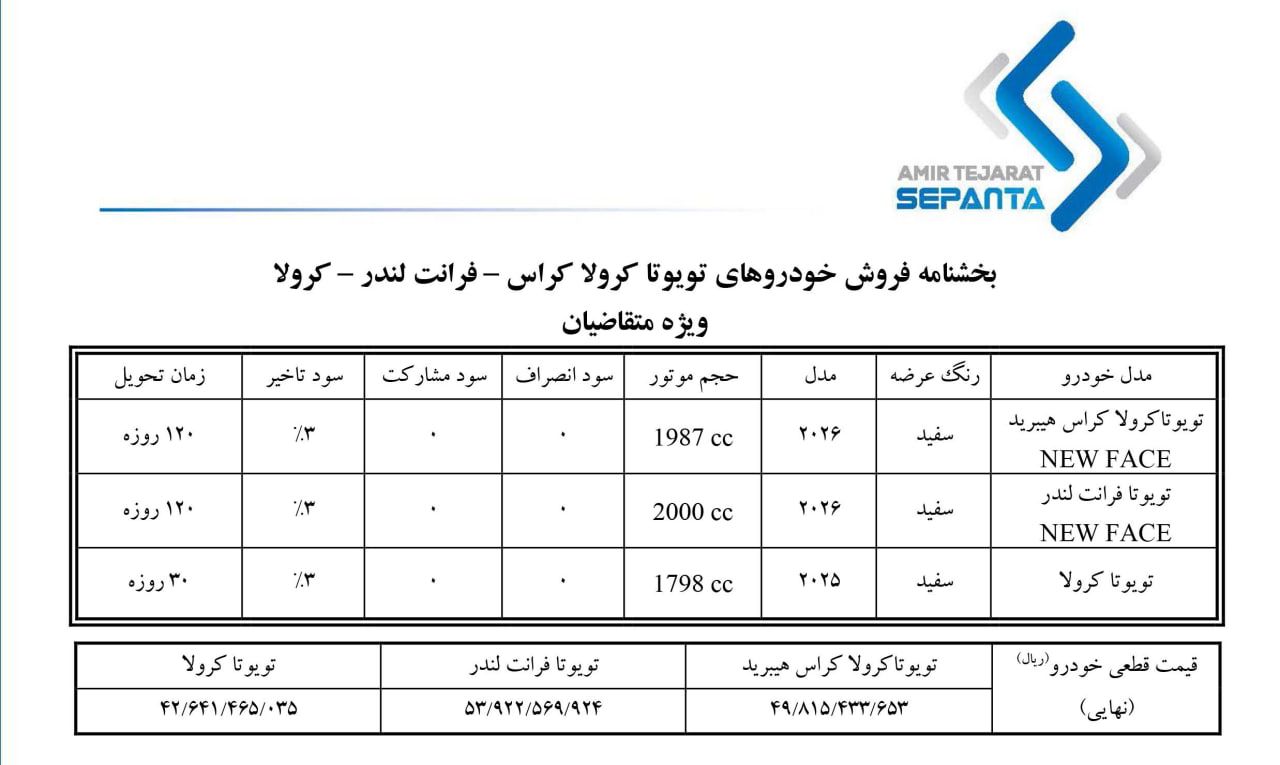 شرایط فروش تویوتا با کمترین قیمت اعلامی در سامانه یکپارچه - بهمن ۱۴۰۴