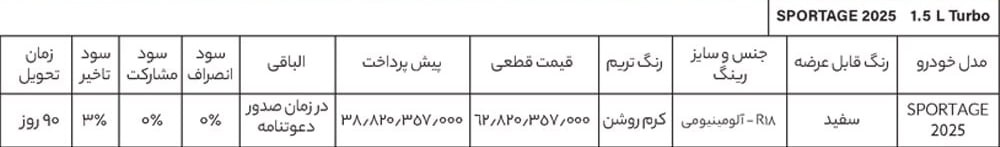 شرایط فروش کیا اسپورتیج ۲۰۲۵ اعلام شد - بهمن ۱۴۰۴