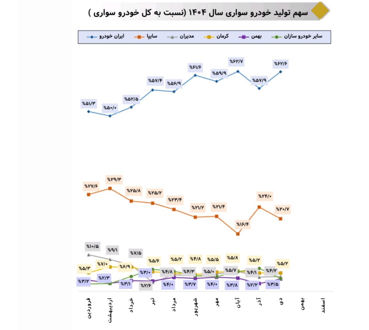 ikco production day 1404