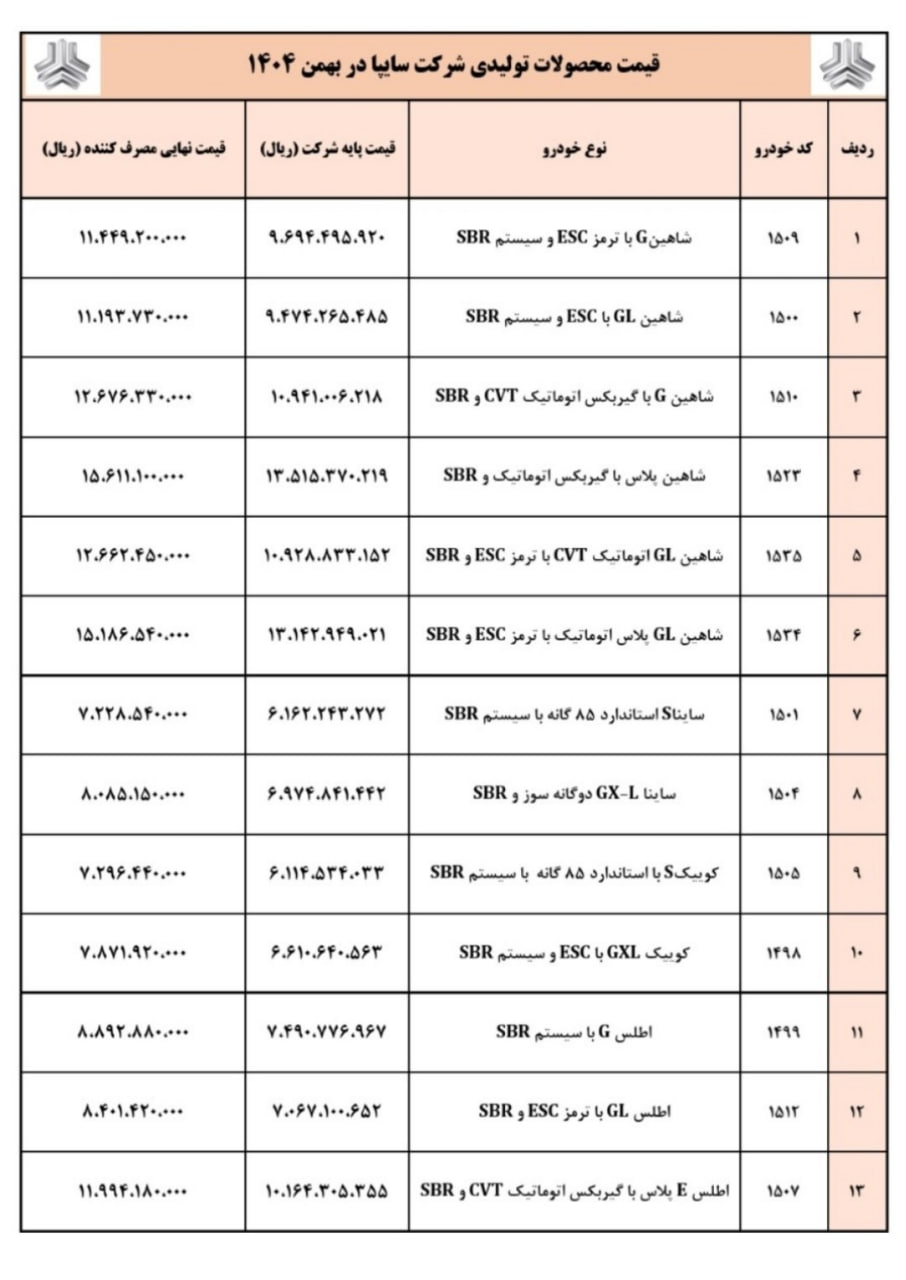 قیمت نهایی کارخانه محصولات سایپا - بهمن ۱۴۰۴