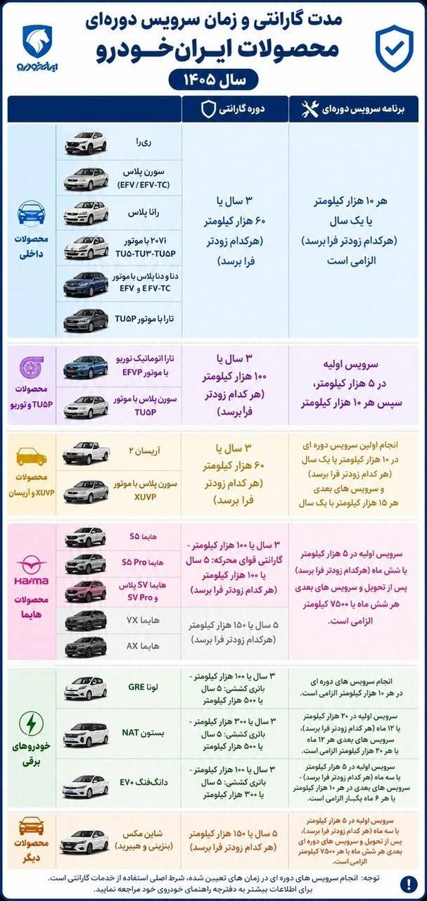 جدول جدید گارانتی ایران خودرو