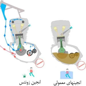 مشخصات فنی زونتس Z2